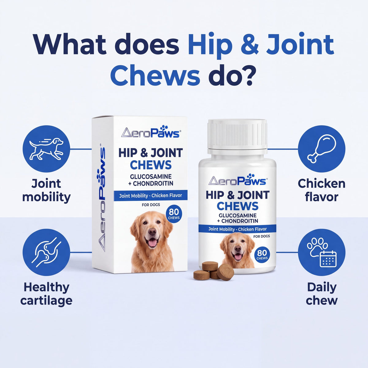 What Hip & Joint Chews do: joint mobility, healthy cartilage, chicken flavour, daily chew infographic