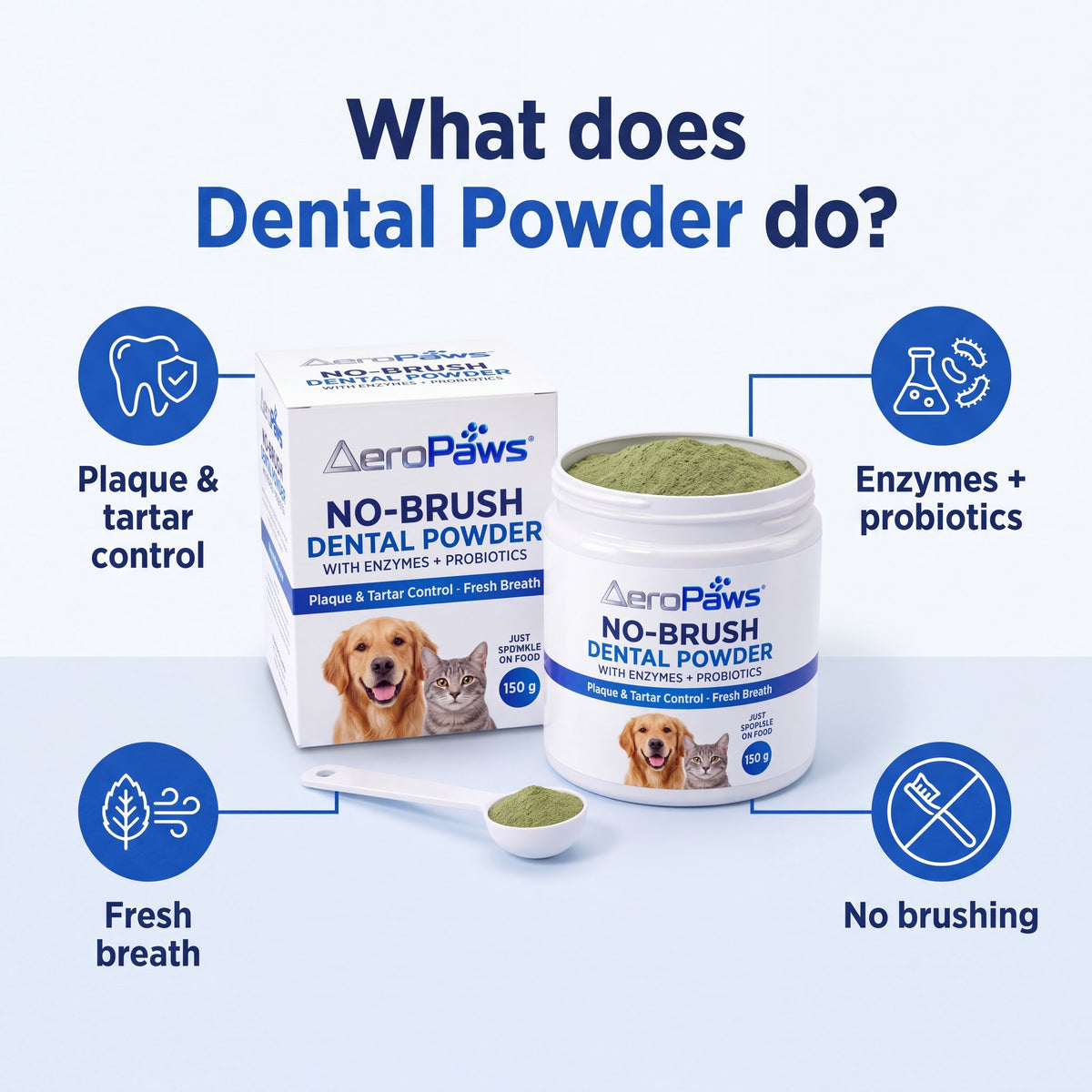 What No-Brush Dental Powder does: plaque and tartar control, fresh breath, enzymes and probiotics infographic
