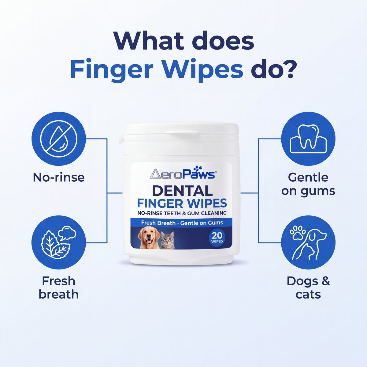 What Dental Finger Wipes do: no-rinse, fresh breath, gentle on gums, dogs and cats infographic