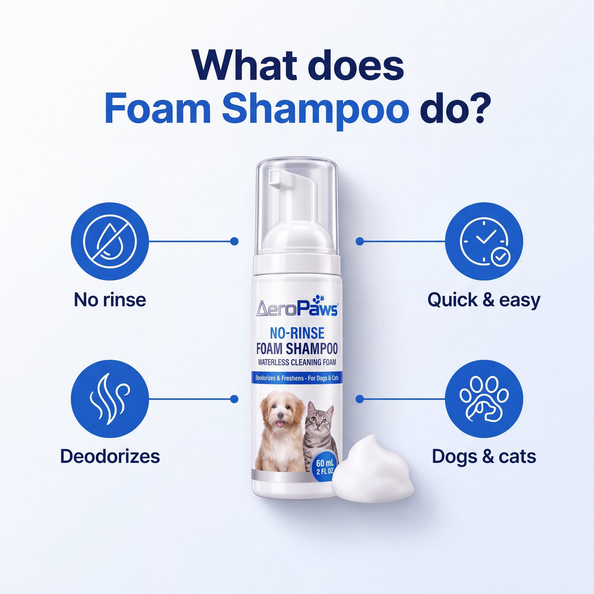 What Foam Shampoo does: no rinse, deodorizes, quick and easy, for dogs and cats infographic