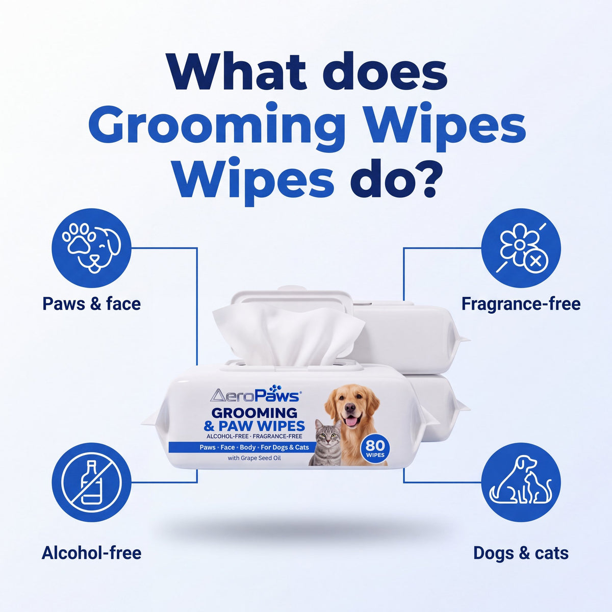 What Grooming Wipes do: paws and face, fragrance-free, alcohol-free, dogs and cats infographic