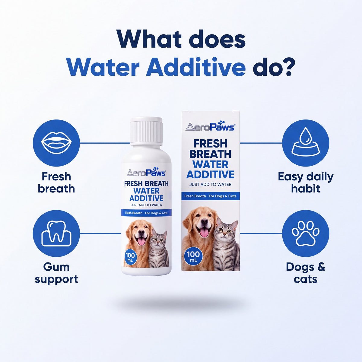 What the water additive does: fresh breath, gum support, easy daily habit, for dogs and cats infographic