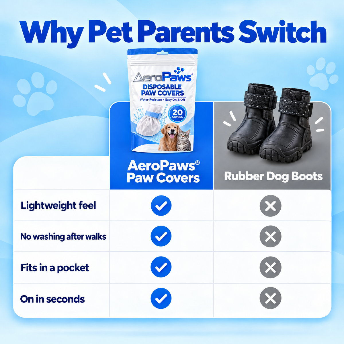 AeroPaws® Disposable Dog Paw Covers – Water-Resistant, 20 Pack